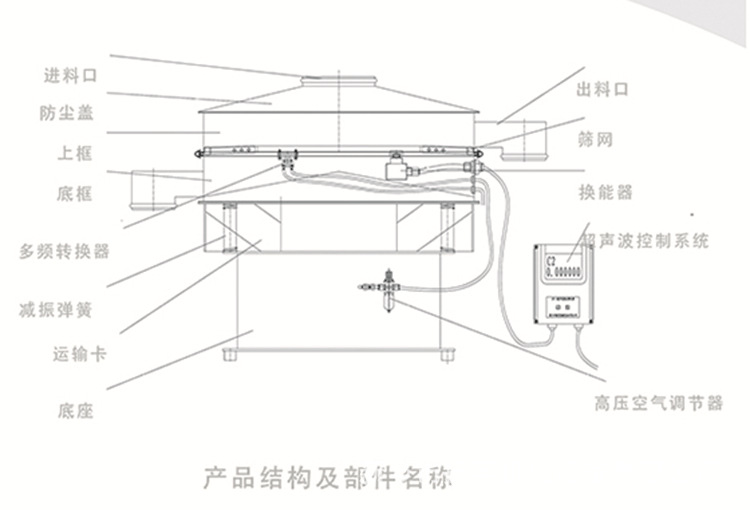 多频筛+结构.jpg