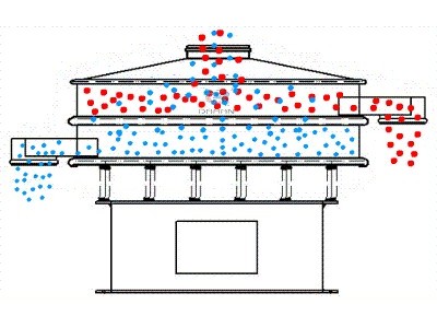 三次元振动筛/旋振筛图3