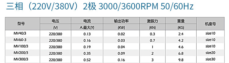 到300-3