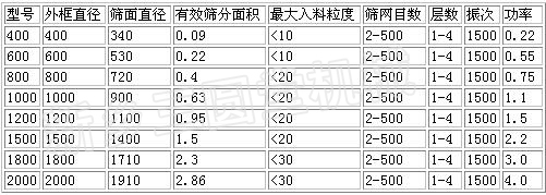 振动筛参数