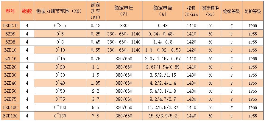 防爆振动电机价格