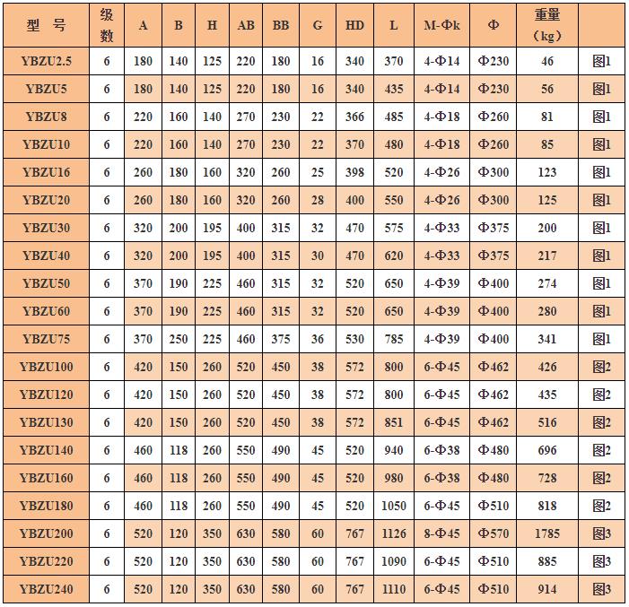 矿用防爆振动电机批发