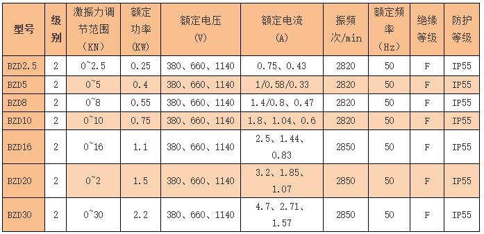 粉尘防爆振动电机厂