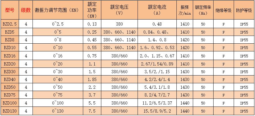 立式防爆振动电机价格