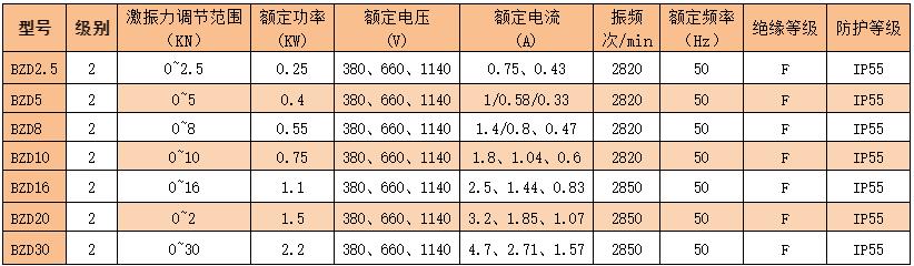 立式防爆振动电机批发